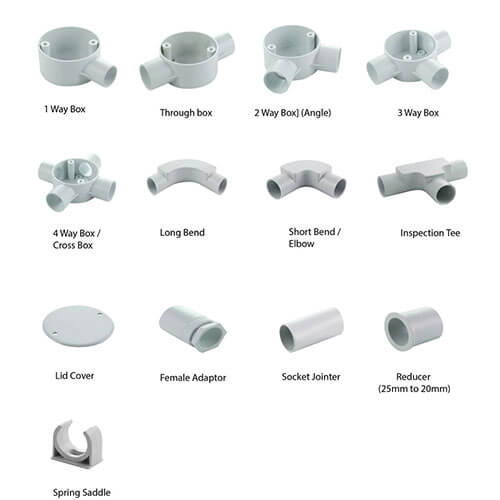 PVC Conduct Pipes Accessories